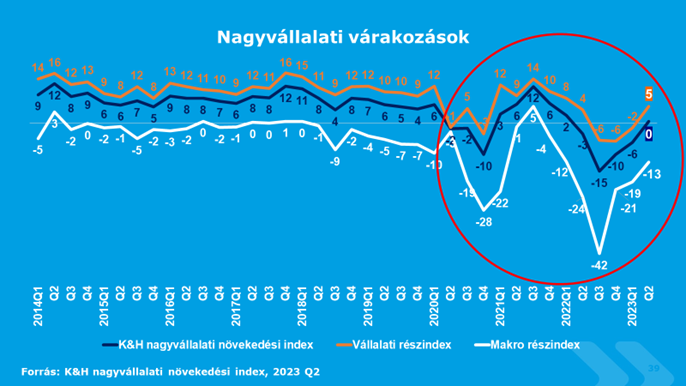 Most már az optimizmus jöhet