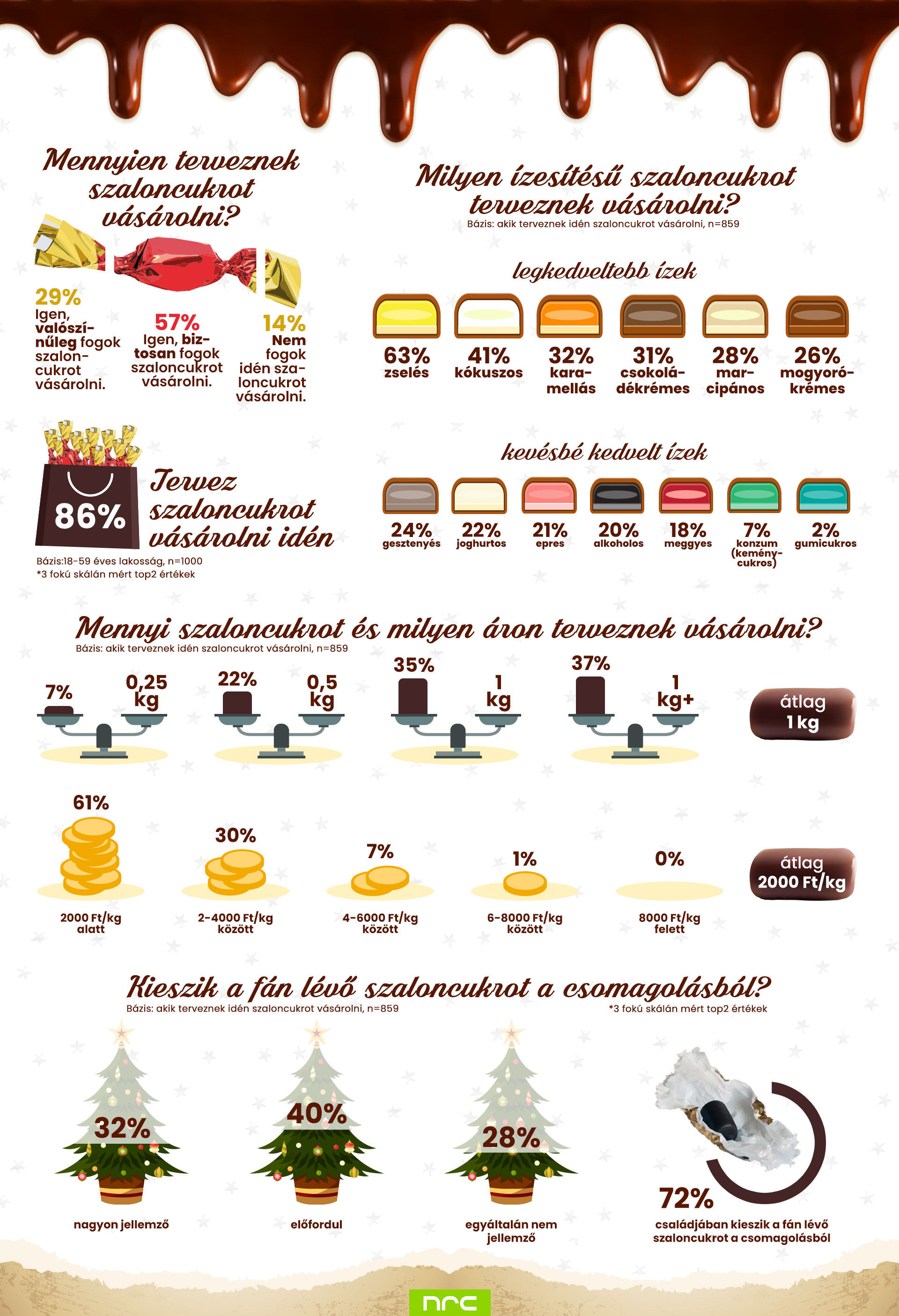 Hunbisco NRC omnibusz infografika