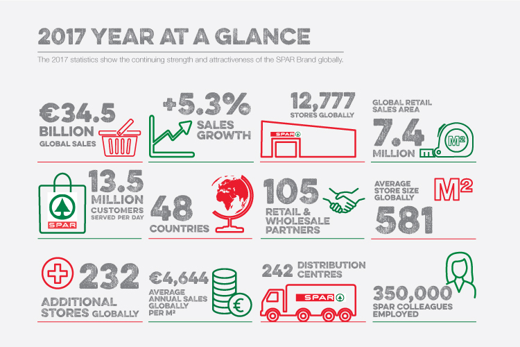 SPAR Int Stats 750x500