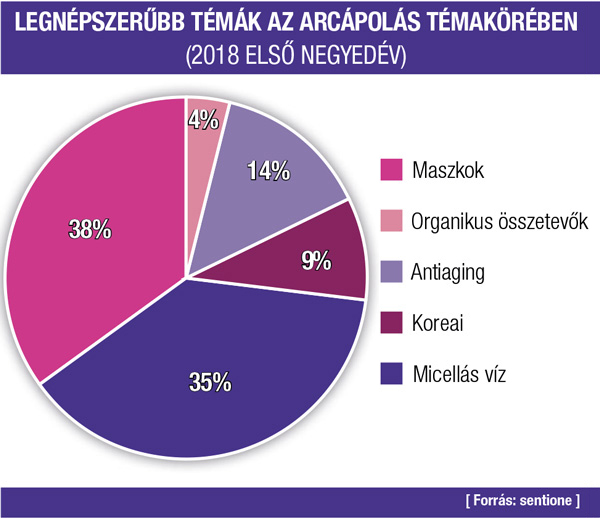nepszeruarcapolas