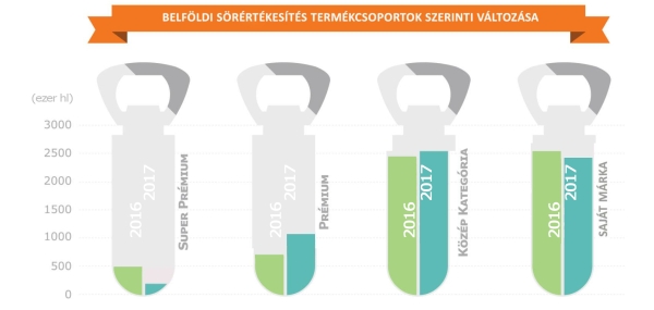 sor termekcsoportok ertekesites alakulasa 2017