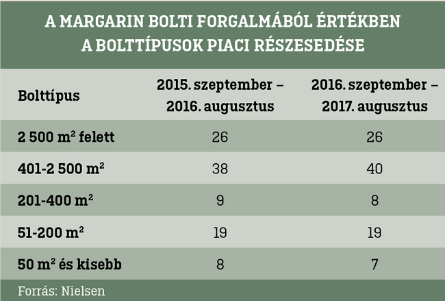 sutes2017 Tablazat