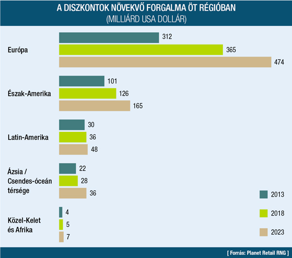 tabla
