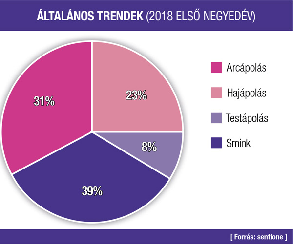 trendek