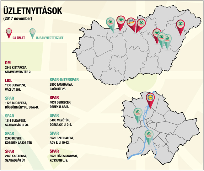 uzletnyitas 201712