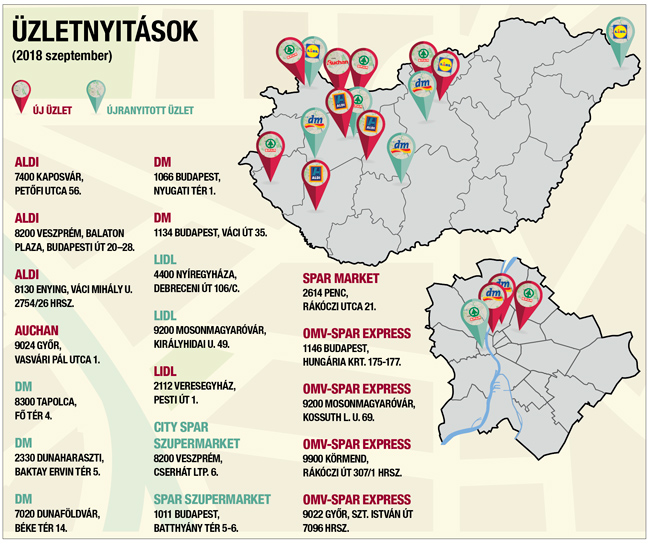 uzletnyitas 2018okt