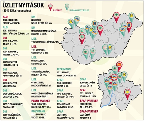 uzletnyitasok 2017 nyár
