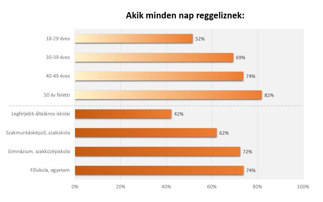 reggelikutatas